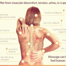 Focused Fingers Massage - Massage Therapists