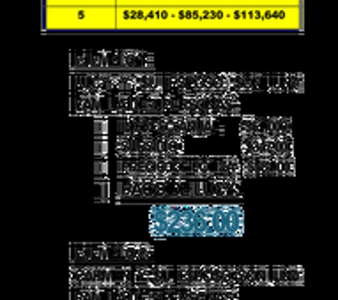 Insure It Forward - Edmond, OK