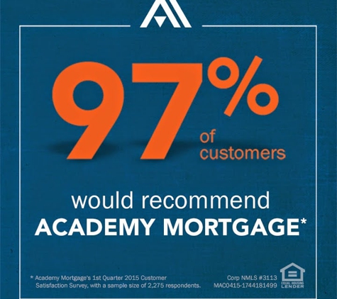 Academy Mortgage - Boca Raton - Boca Raton, FL