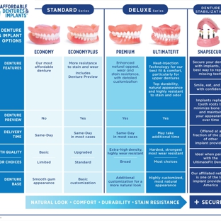 Affordable Dentures & Implants - East Moline, IL