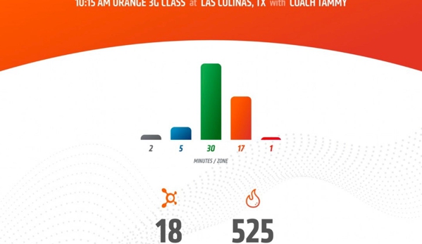 Orangetheory Fitness - Irving, TX