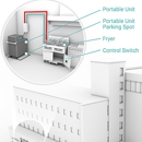Restaurant Technologies - Restaurant Equipment & Supply-Wholesale & Manufacturers