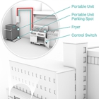 Restaurant Technologies