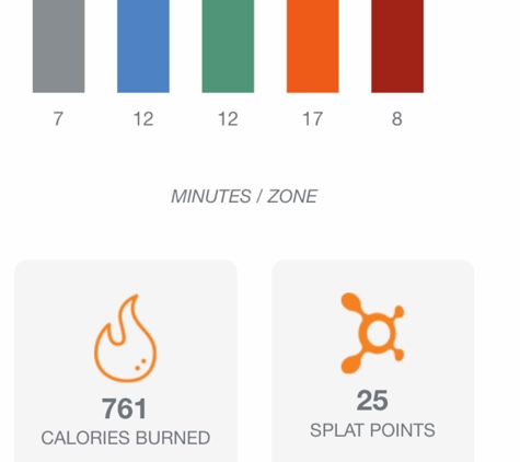 Orangetheory Fitness - Memphis, TN