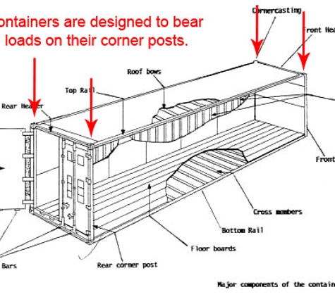 upstate containers - Simpsonville, SC