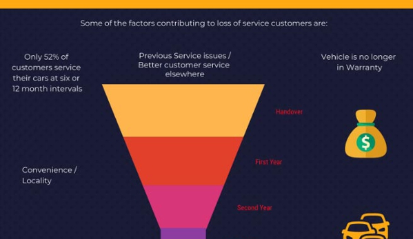 Kalouick CRM Solutions Pty Ltd - Scarborough, QLD