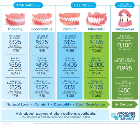 Affordable Dentures & Implants - Metairie, LA