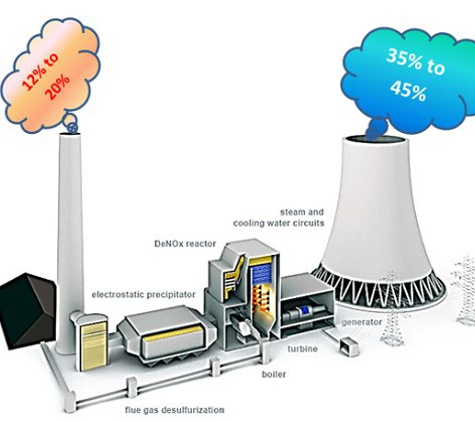 VESI Veritask Energy Systems Inc. - Bridgewater, NJ