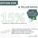 DigitalMint Bitcoin ATM - ATM Locations