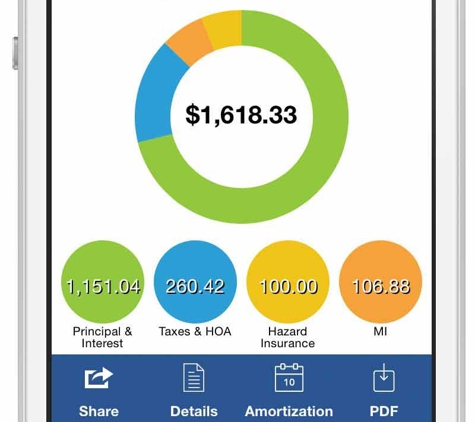 Metropolitan Mortgage Corporation - Overland Park, KS