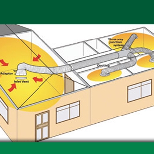 Dual Heating & Air Conditioning. Air Transfer Kits