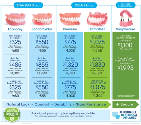 Affordable Dentures - Rocky Mount, NC