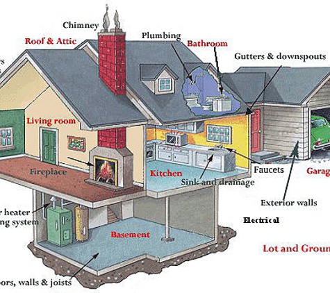 Integrity Home Inspections of Central Florida - Lakeland, FL