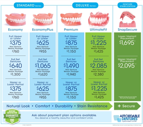 Affordable Dentures & Implants - Charlotte, NC