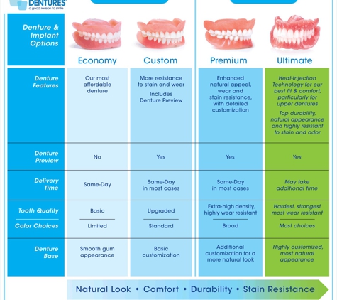 Affordable Dentures & Implants - Orland Park, IL