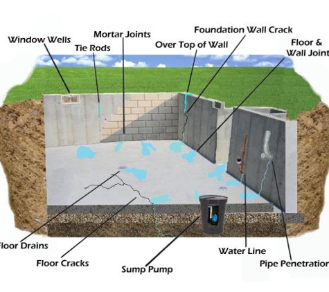 Worldwide Waterproofing and Foundation Repair Inc. - Pasadena, MD