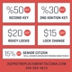 Honda Key Replacement