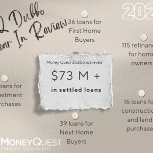 MoneyQuest - Dubbo - Dubbo, NSW. 2022 Year In Review