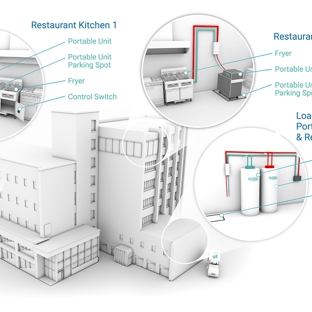 Restaurant Technologies - Broken Arrow, OK