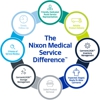 Nixon Medical gallery