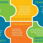 SBT Partners