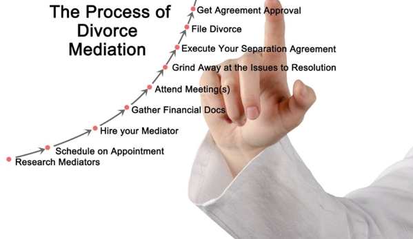 Resolvium Divorce Mediation