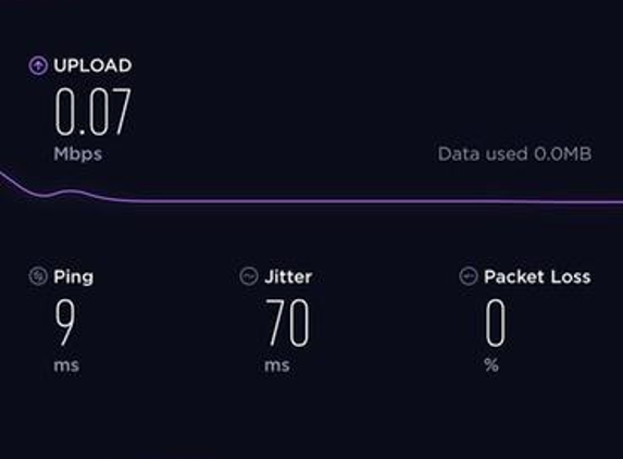 Fuzenet Pty Ltd - Malaga, WA. Typical speeds in Brisbane at 6pm