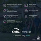 SWBC Mortgage Columbia