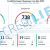 Credilife Credit Repair and Financial Inspiration gallery