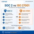 Indrasol - Computer Software & Services