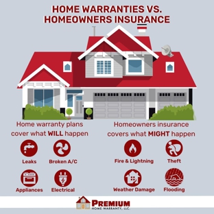 Premium Home Warranty