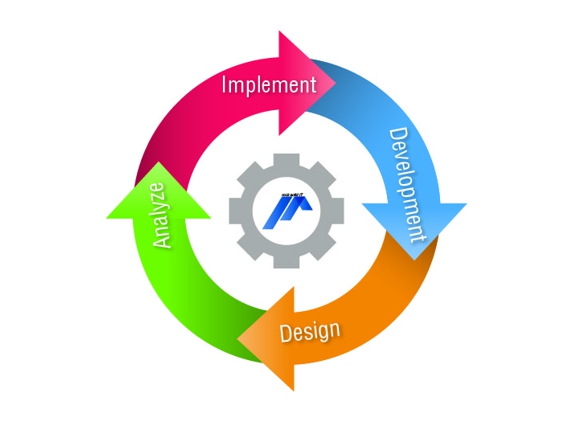 Miracle Technologies Inc - New York, NY