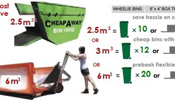 GuardAway Bin Hire - St Leonards, TAS