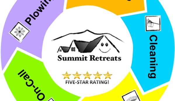 Summit Retreats - Breckenridge, CO