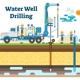 Albin Well Drilling & Pump Service