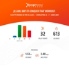 Orangetheory Fitness gallery