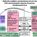 Imagimedia.net - Computer System Designers & Consultants