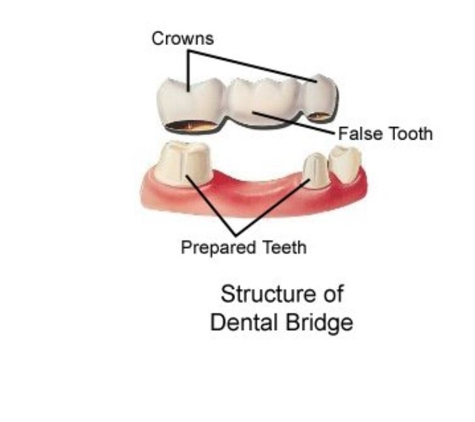 Shepherd Mall Family Dentistry - Oklahoma City, OK