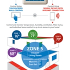 Heating & Cooling Consultants