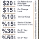 Locksmith San Antonio Shop