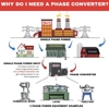 North America Phase Converter Co. gallery