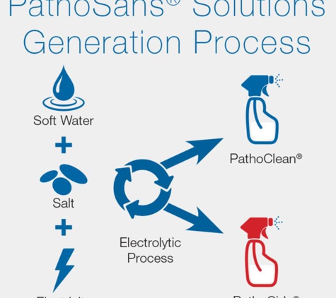 Spraying Systems Co - Westfield, IN