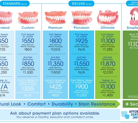 Affordable Dentures & Implants - Knoxville, TN