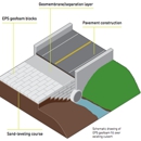 Cellofoam North America Inc - Insulation Materials