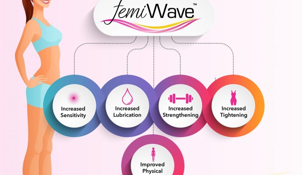 HealthWave - Erectile Dysfunction Treatments Reno - Reno, NV