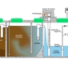 Anytime Plumbing Leaking Pipes Owasso OK gallery