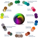 Vividpainting - Color Consultants