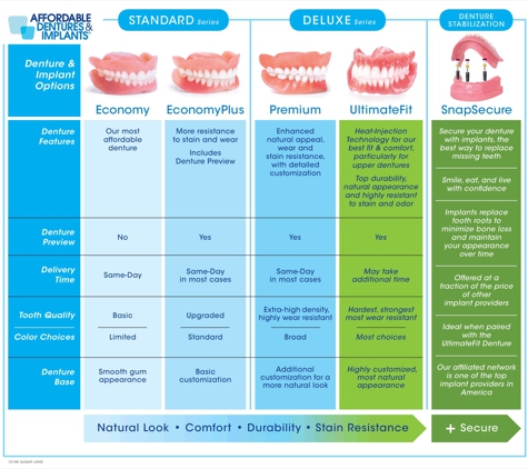 Affordable Dentures & Implants - Sugar Land, TX