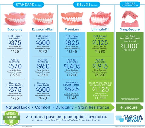 Affordable Dentures - Vancouver, WA