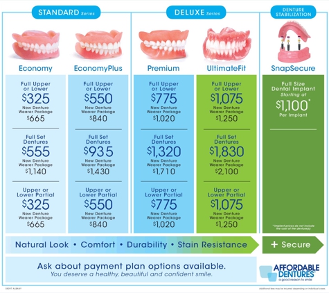 Affordable Dentures & Implants - Albany, GA